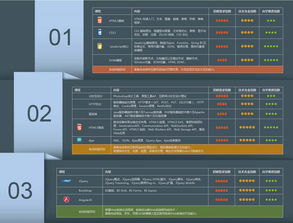 东莞Web前端软件开发培训选择指南 聚焦东莞达内培训的优劣势分析