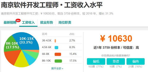 成都软件开发行业现状与国内十大城市薪资对比分析